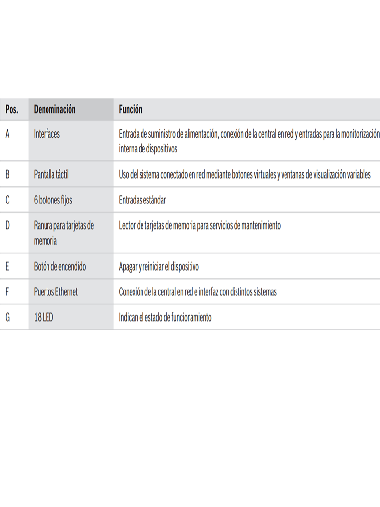 BOSCH F_FPE8000PPC - Controlador Principal AVENAR 8000 / Licencia PREMIUM
