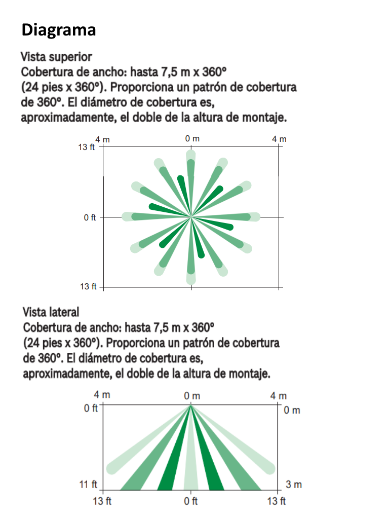 BOSCH I_DS936 - Detector PIR panoramico de bajo perfil 360 grados / Compatible con BOSCH / RISCO / DSC / IHORN