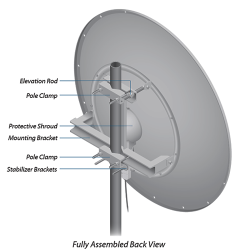 UBIQUITI AF-5G30-S45 - Antena direccional AirFiber X para radio conectorizado de 5GHz con ganancia de 30 dBi, MIMO. Compatible con AF5X y AF5XHD