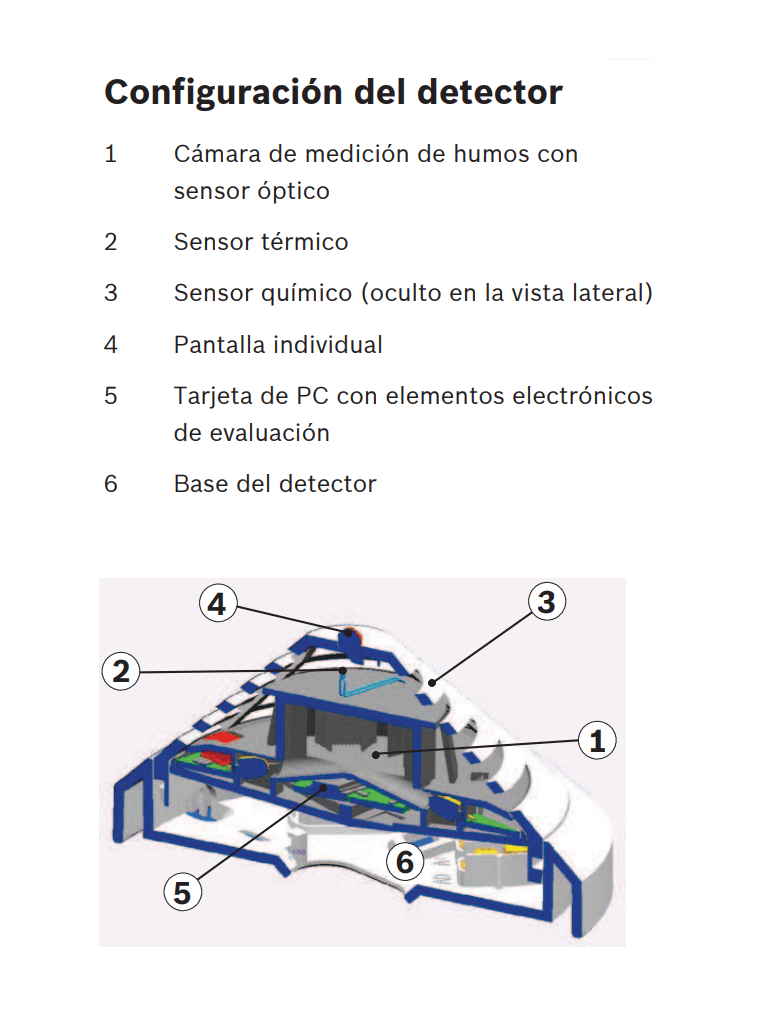 BOSCH F_FCPO320R470- Detector de humos, óptico tecnología convencional, con resistencia de alarma de 470 ohmios